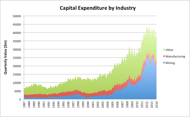 CAPEX_historical
