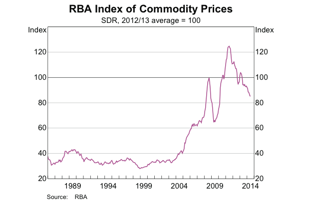 Screen Shot 2014-08-26 at 11.19.45 am