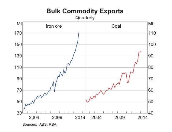 Screen Shot 2014-08-26 at 11.41.32 am