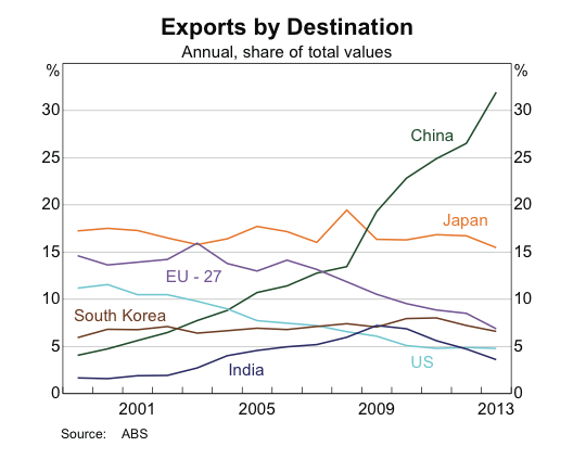 Screen Shot 2014-08-26 at 11.48.18 am