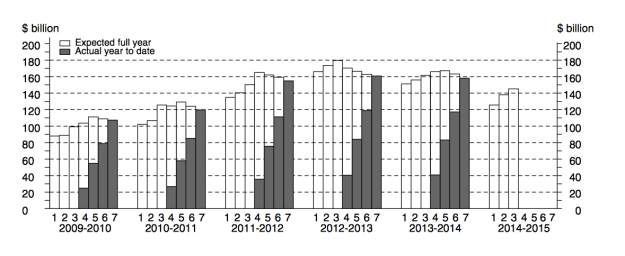 Screen Shot 2014-08-28 at 5.08.44 pm