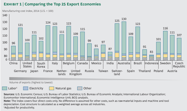 Shifting-Economics-Glb-Mfg-ex1_large_tcm80-167416