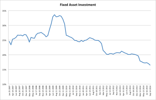 fixed asset investment