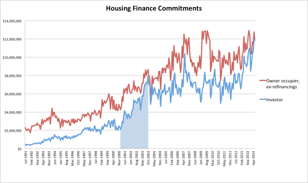 hosuing finance commitments