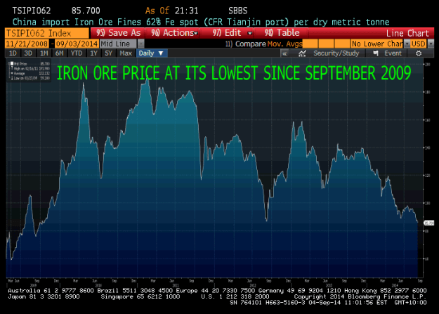 iron ore sept 3
