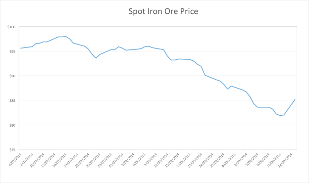 ironore16
