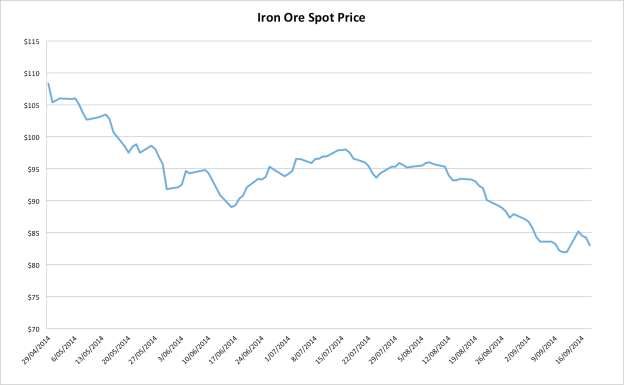 ironore199