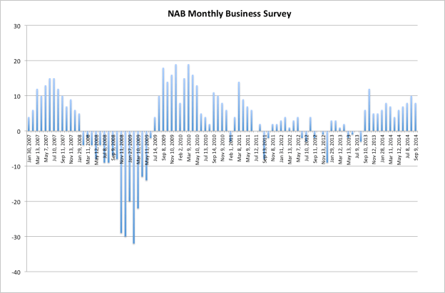NAB monthly biz