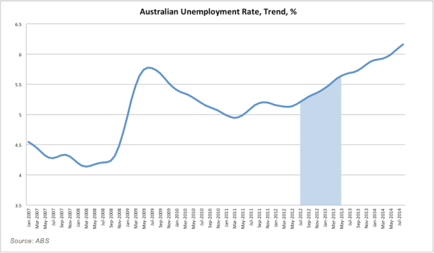 Screen Shot 2014-09-12 at 5.48.10 pm