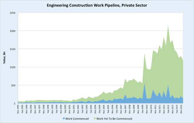 EngineeringWorkPipeline
