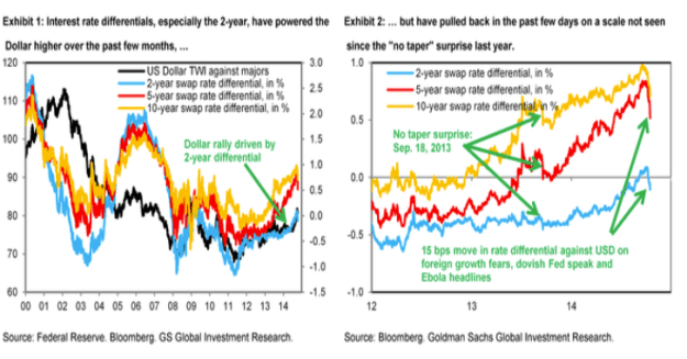 Goldman-Sachs-USD-bulls-date