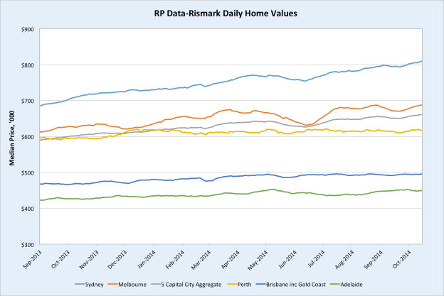 houseprices