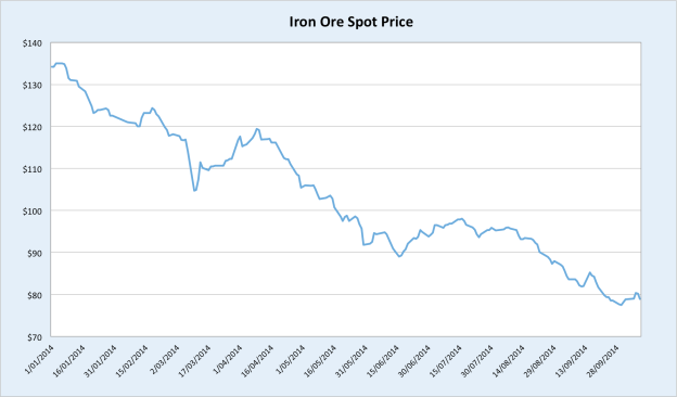 Iron ore3