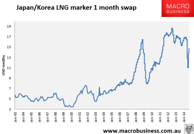 LNG crash