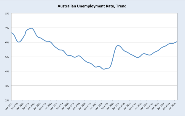 Oz_UE rate