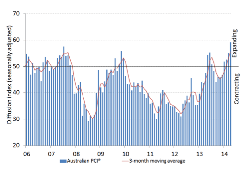 Screen Shot 2014-10-07 at 12.17.19 pm