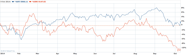 Screen Shot 2014-10-10 at 10.09.46 pm