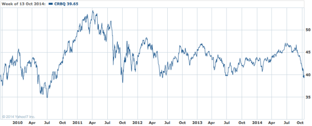 Screen Shot 2014-10-16 at 4.00.09 pm