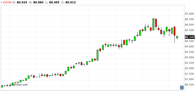 Screen Shot 2014-10-16 at 5.00.05 pm