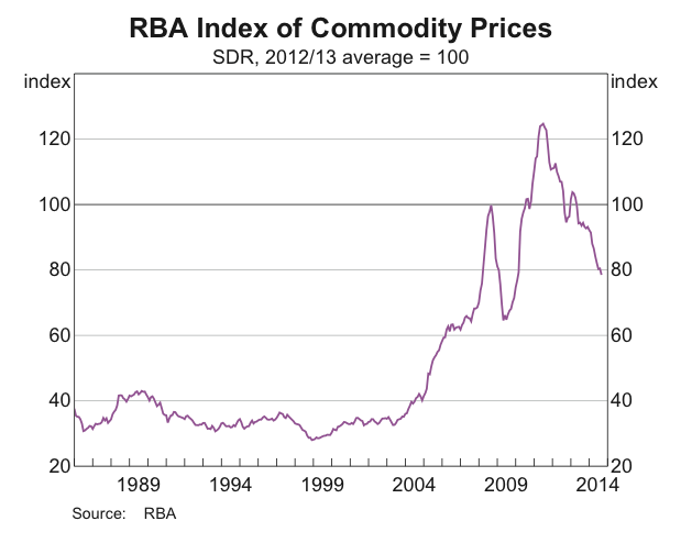 Screen Shot 2014-10-20 at 1.21.07 pm