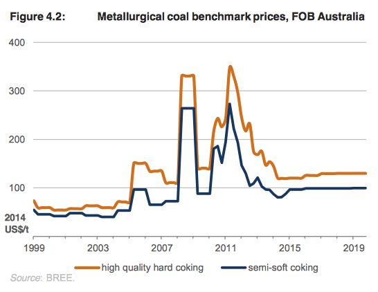 Screen Shot 2014-10-20 at 2.07.53 pm
