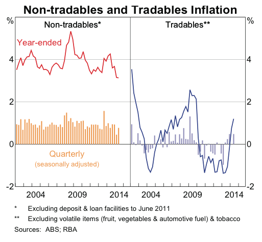 Screen Shot 2014-10-22 at 7.59.55 pm