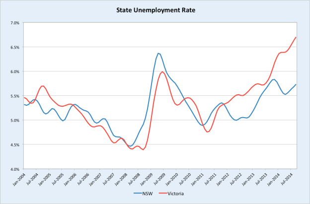 stateunemploymentrate