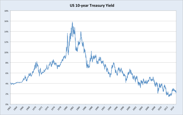 10yeartreasuries1