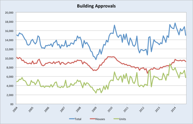 buildingapprovals