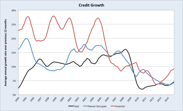 CreditGrowth1