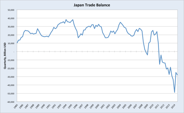 Japantradebalance