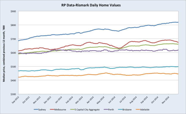 RPDataHousePrices