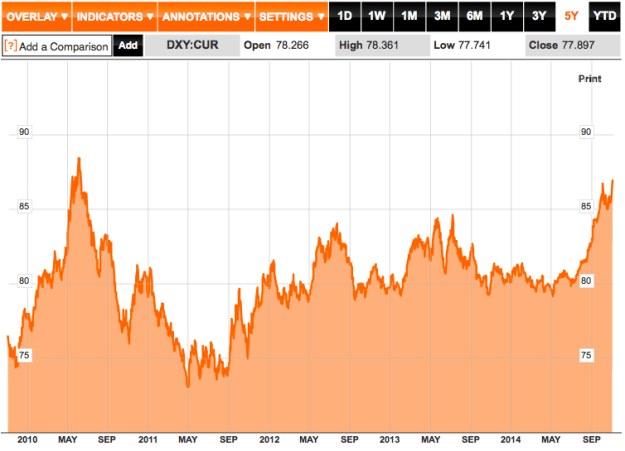 Screen Shot 2014-11-03 at 12.59.53 pm