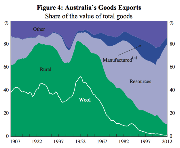 Screen Shot 2014-11-07 at 5.13.25 pm
