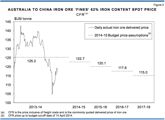 Screen Shot 2014-11-26 at 7.59.34 pm