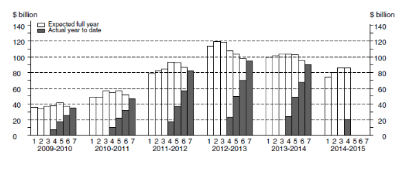 Screen Shot 2014-11-27 at 4.49.33 pm