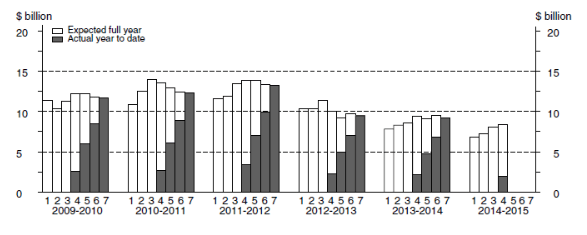 Screen Shot 2014-11-27 at 4.49.37 pm