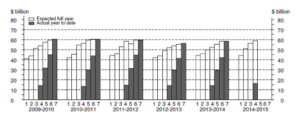 Screen Shot 2014-11-27 at 4.49.43 pm