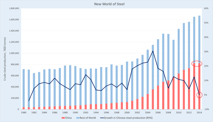 Steel_Chart1