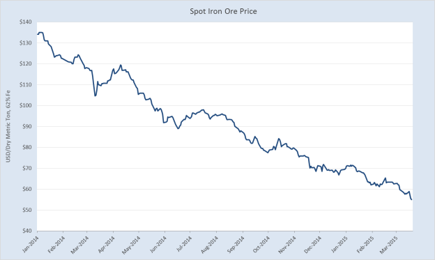 Iron ore