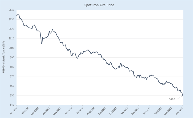 Iron ore