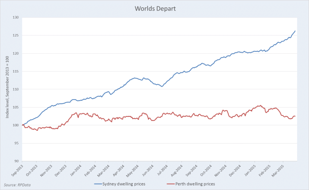 Sydney property prices