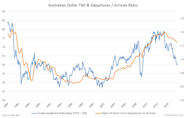 Dollar & Tourism