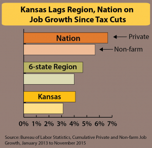 KSjobsthruNov15-300x292