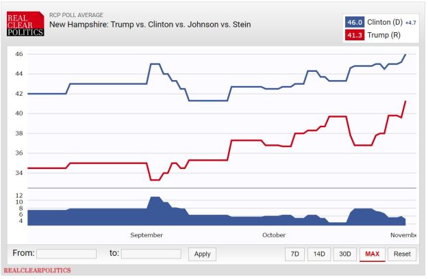 newhampshire_2016_11_3
