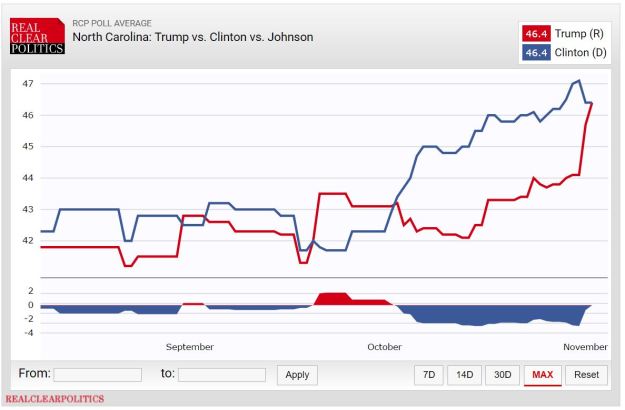 northcarolina_2016_11_3
