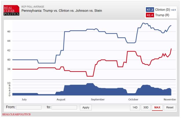 pennsylvania_2016_11_3