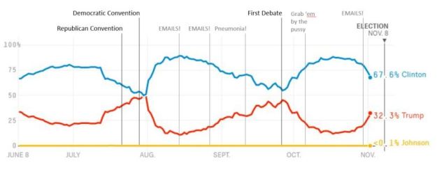us-presidential-election-timeline-screenshot